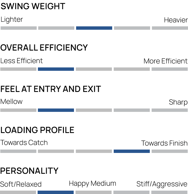 Loading Profile for Big Blade