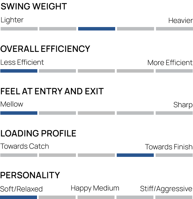 Loading Profile for Macon
