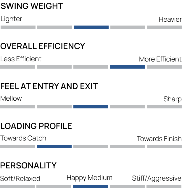 Loading Profile for Smoothie2 Vortex Edge